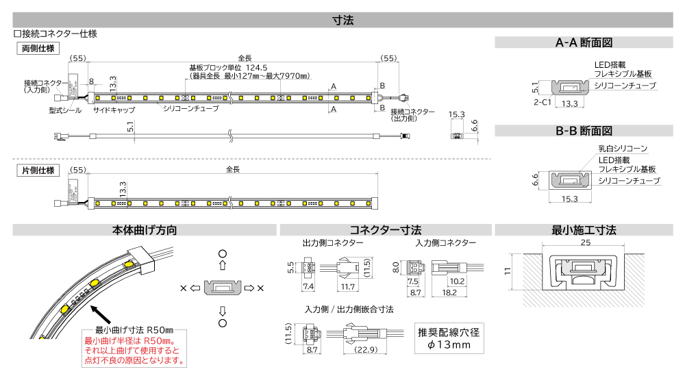 FLT-2 LEDフレキシブルテープライト寸法