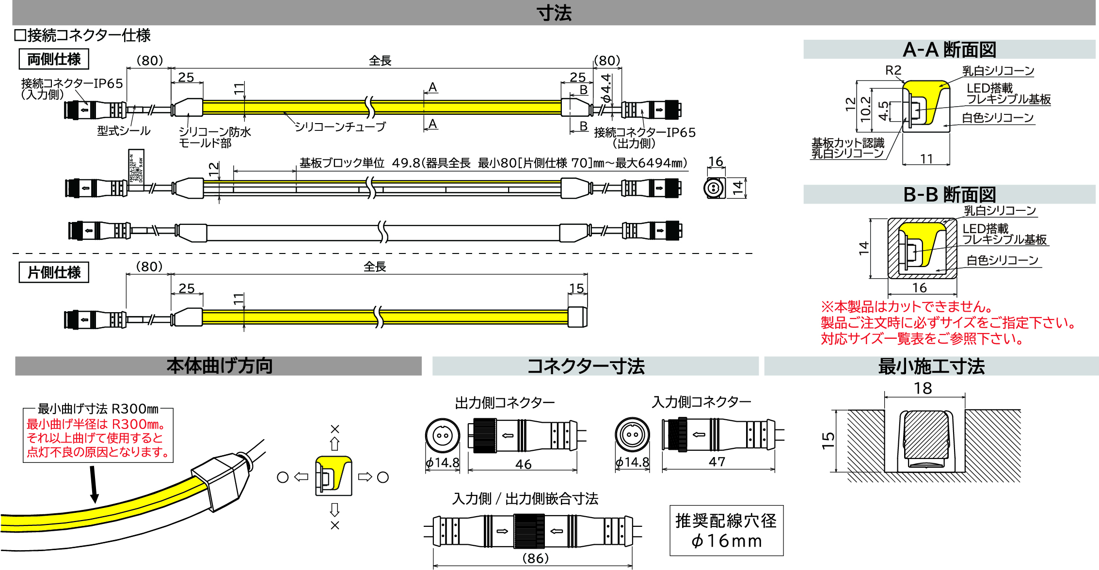 FMS LEDフレキシブルテープライト フレアラインミニサイド寸法