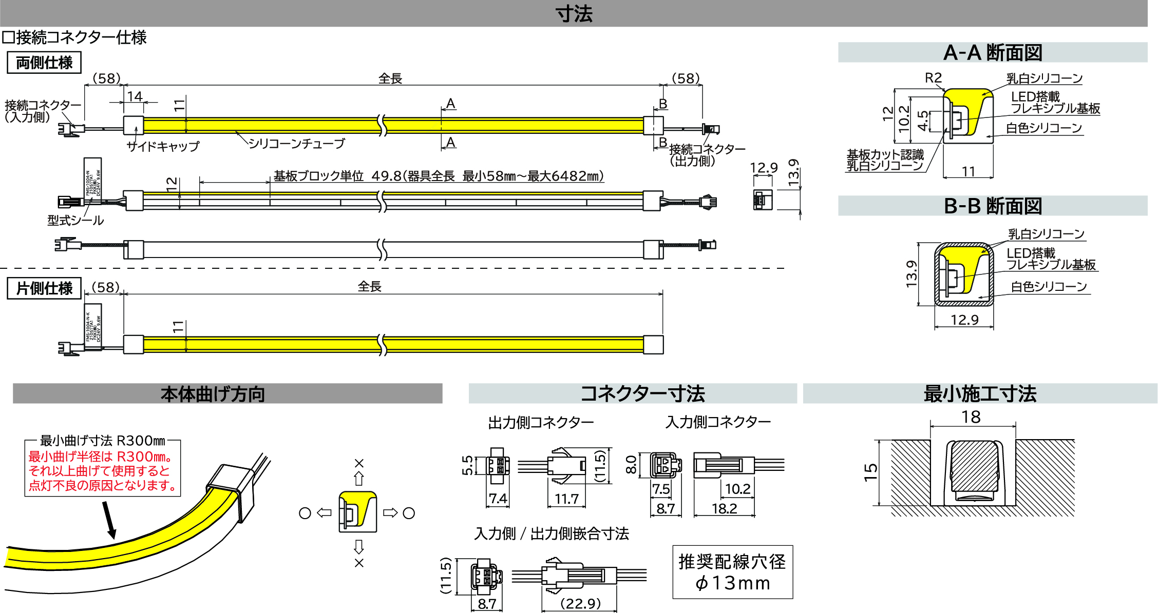 FMS LEDフレキシブルテープライト フレアラインミニサイド寸法