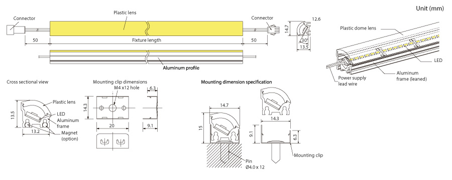 FGB LED Line Module