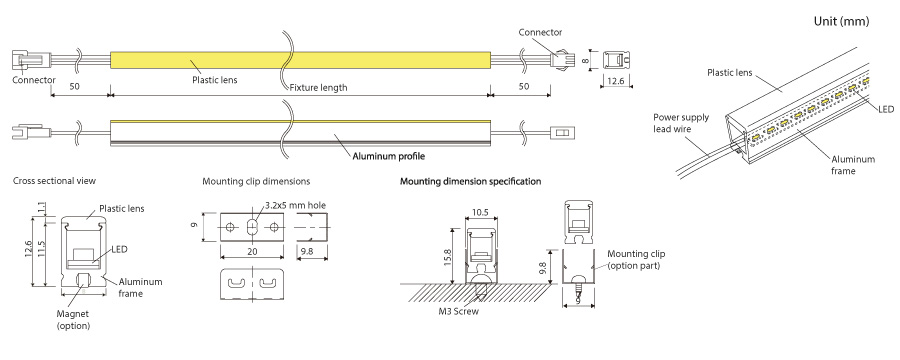 FGC LED Line Module