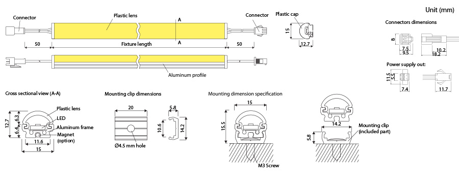 FGD LED Line Module